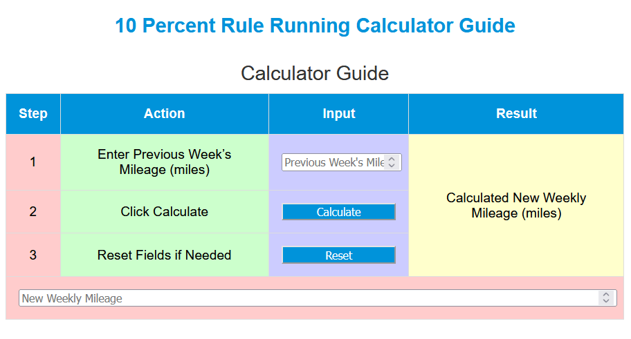 10 Percent Rule Running Calculator Online Calculators