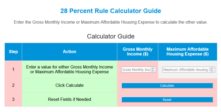 28 Percent Rule Calculator A Z Calculators 28-percent-rule-calculator-a-z-calculators