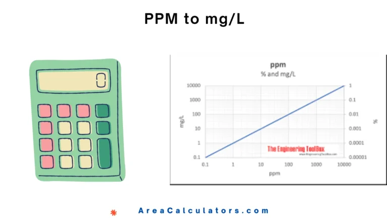 PPM to mgL