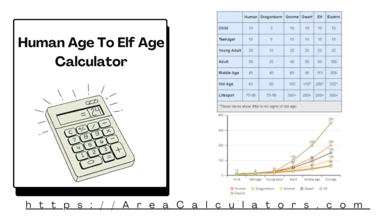 Human Age To Elf Age Calculator