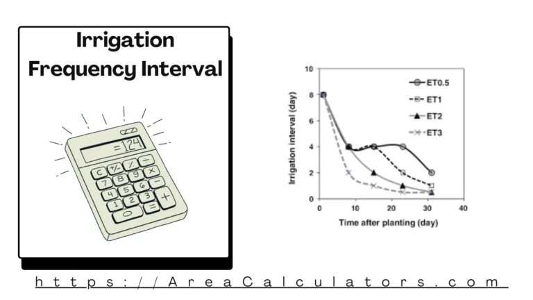 Irrigation Frequency Interval