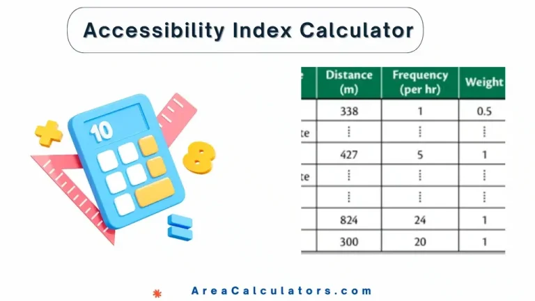 accessibility index calculator