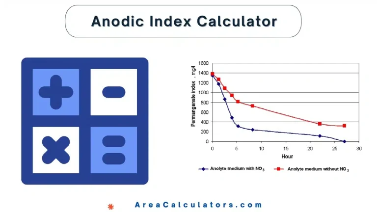 anodic index calculator