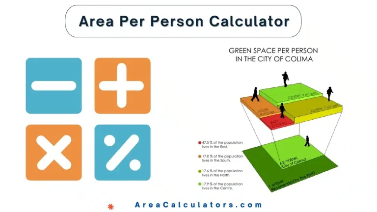 area per person calculator