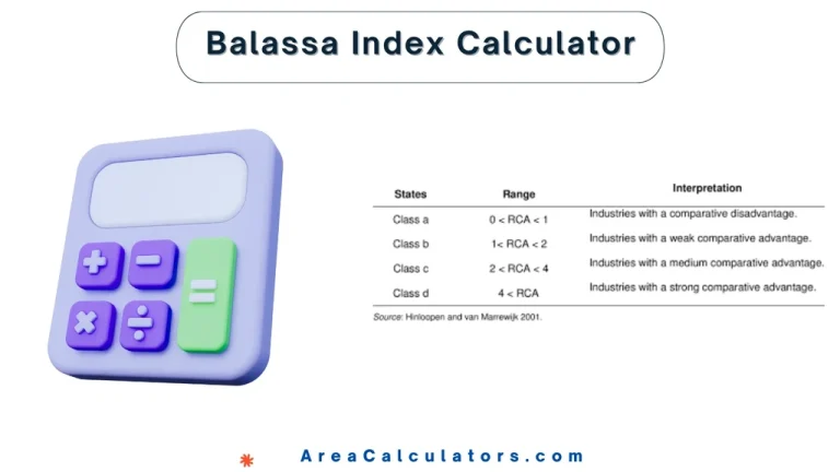 balassa index calculator