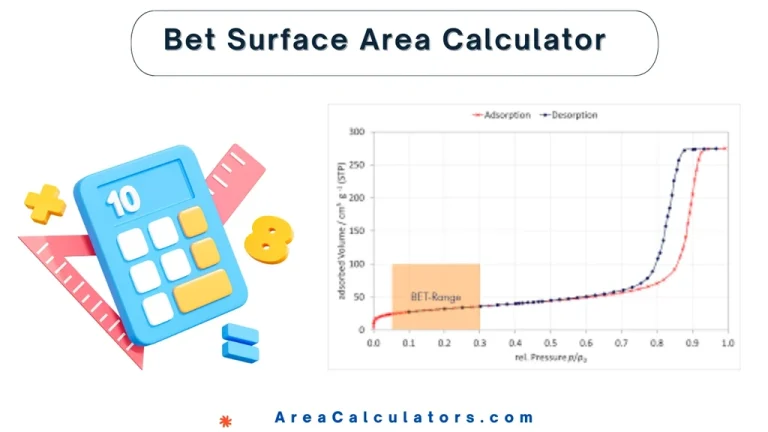 bet surface area calculator