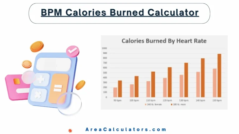bpm calories burned calculator