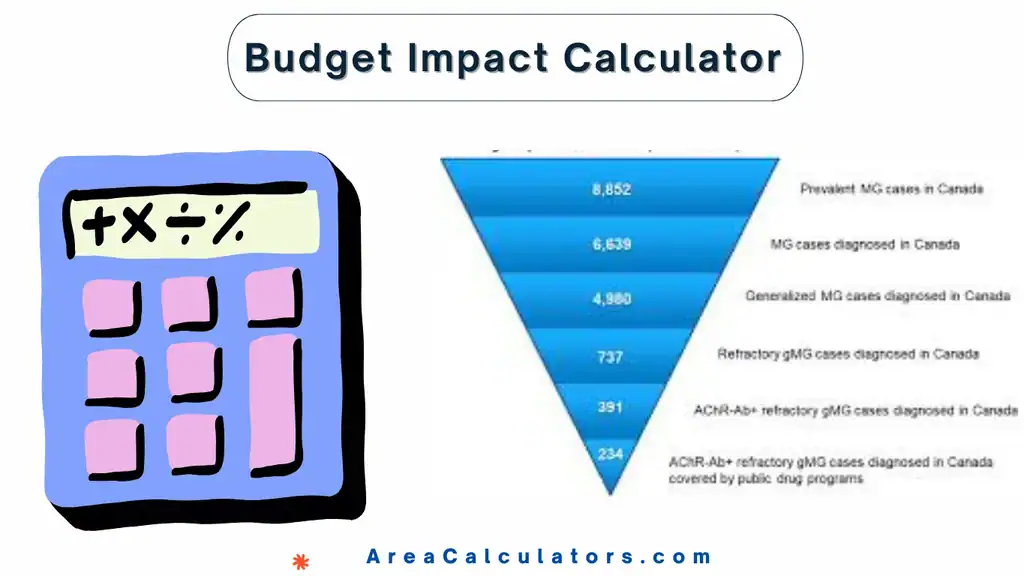 Budget Impact Calculator - Area Calculators