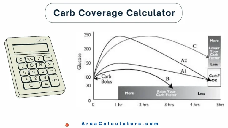 carb coverage calculator