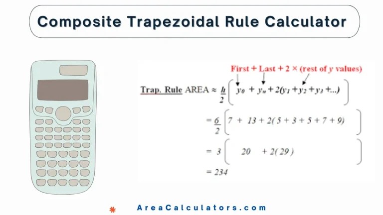 composite trapezoidal rule calculator