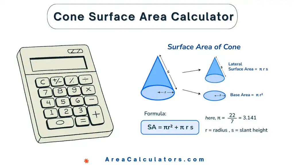 Cone Surface Area Calculator - Area Calculators