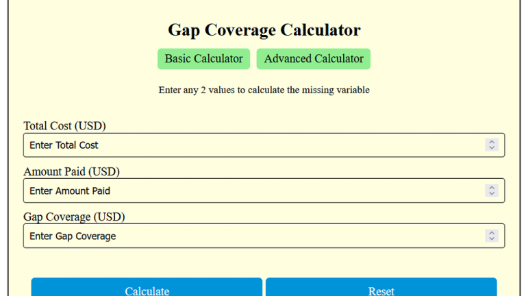 gap coverage calculator