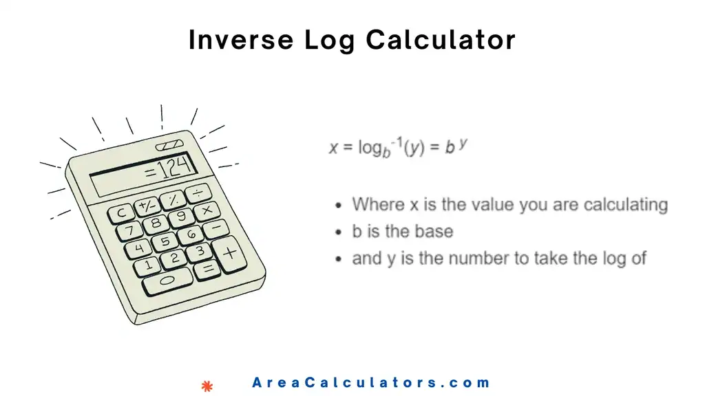 Inverse Log Calculator - Area Calculators