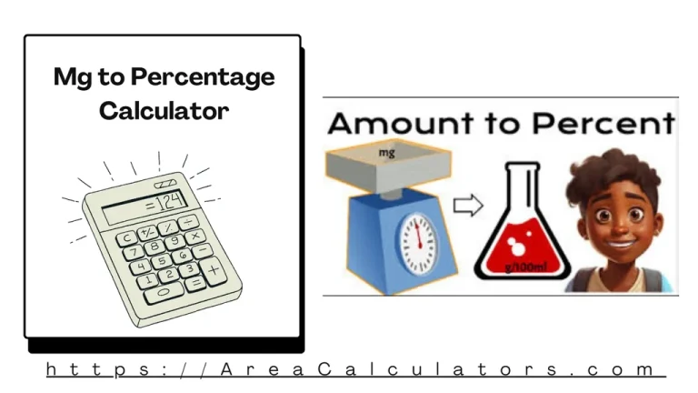 mg to percentage calculator