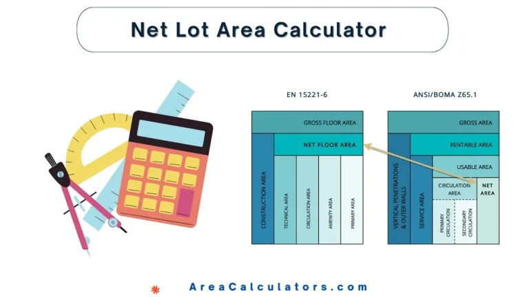 net lot area calculator