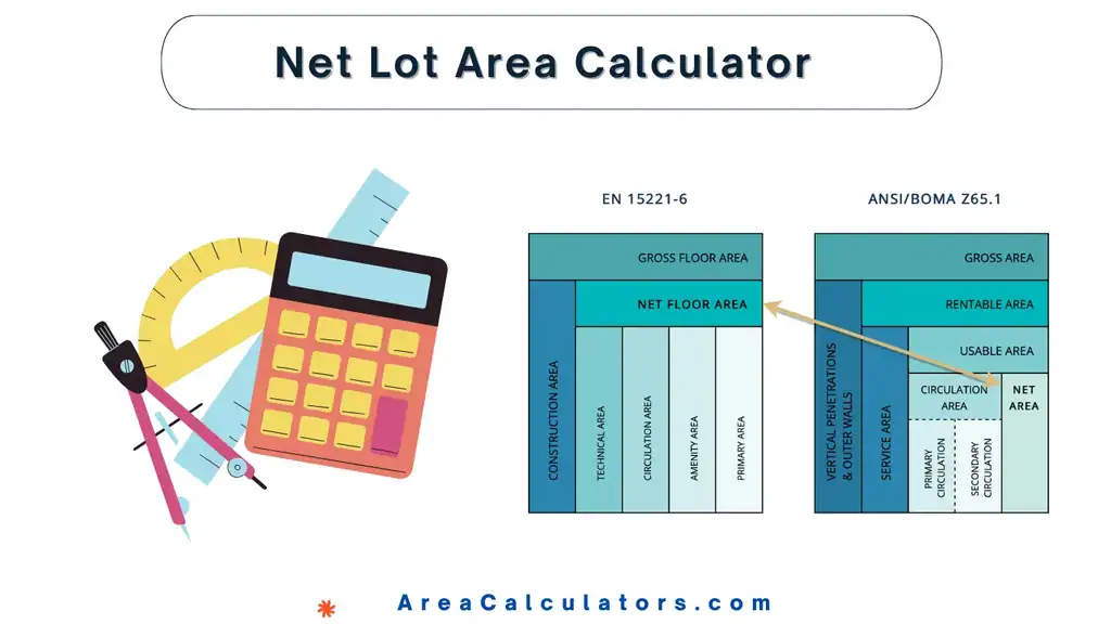 Net Lot Area Calculator - Area Calculators