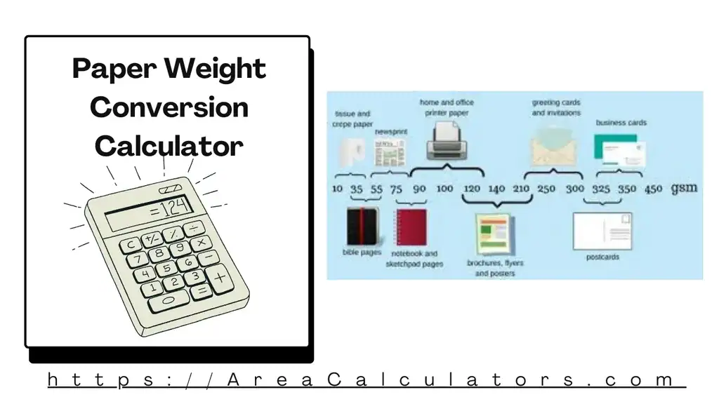 Paper Weight Conversion Calculator [LBS to GSM, Print, Ship]