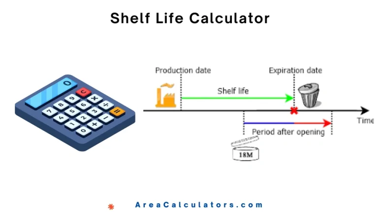 shelf life calculator